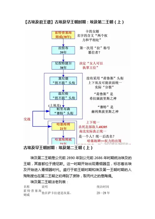 【古埃及君王谱】古埃及早王朝时期：埃及第二王朝（上）