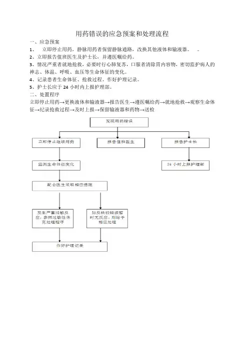 用药错误的应急预案和处理流程