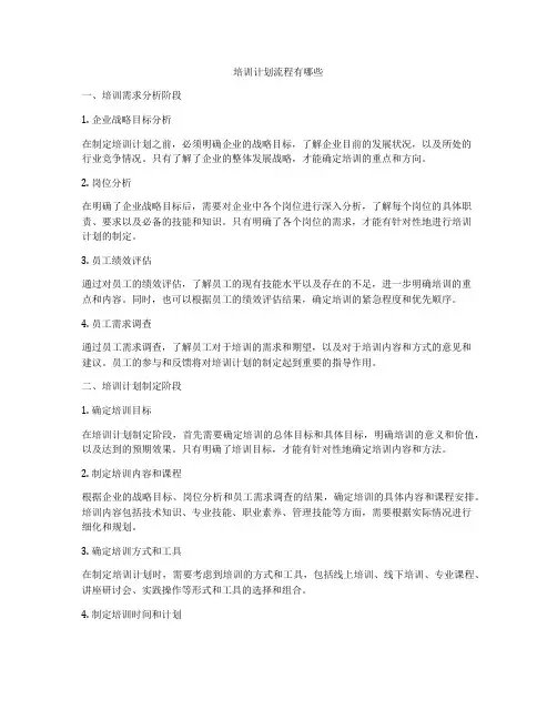 培训计划流程有哪些