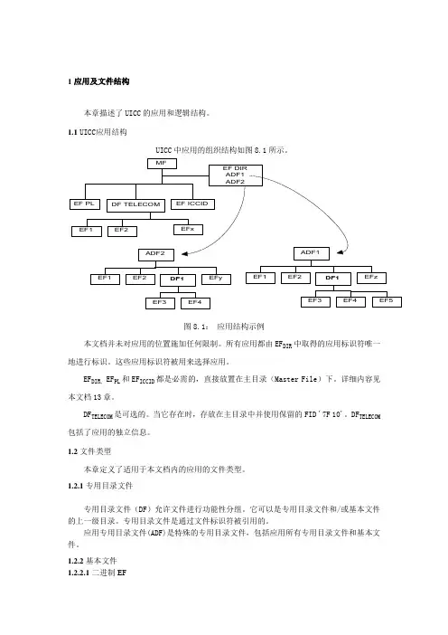 USIM卡文件系统详解要点