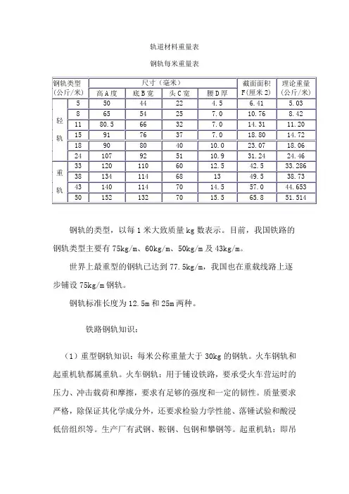 钢轨尺寸图