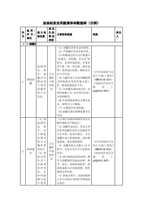 加油站安全风险清单和数据库(示例)