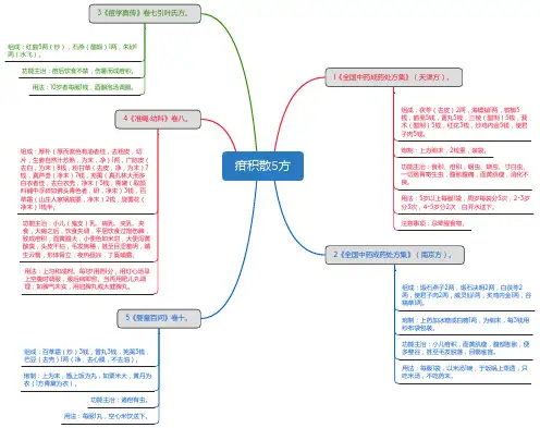 疳积散5方_思维导图_方剂学_中药同名方来源