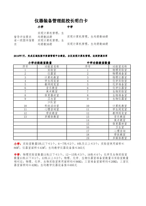 3仪器装备管理组校长明白卡