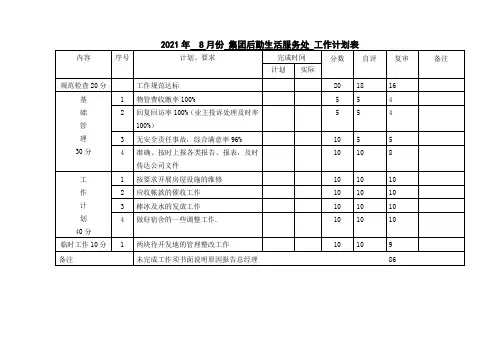 后勤服务处工作计划表