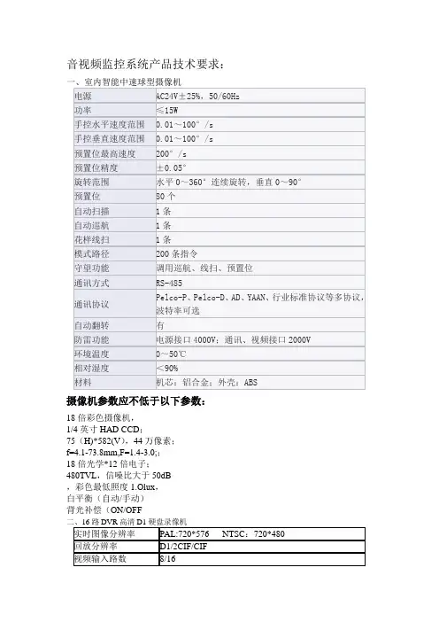 音视频监控系统产品技术要求