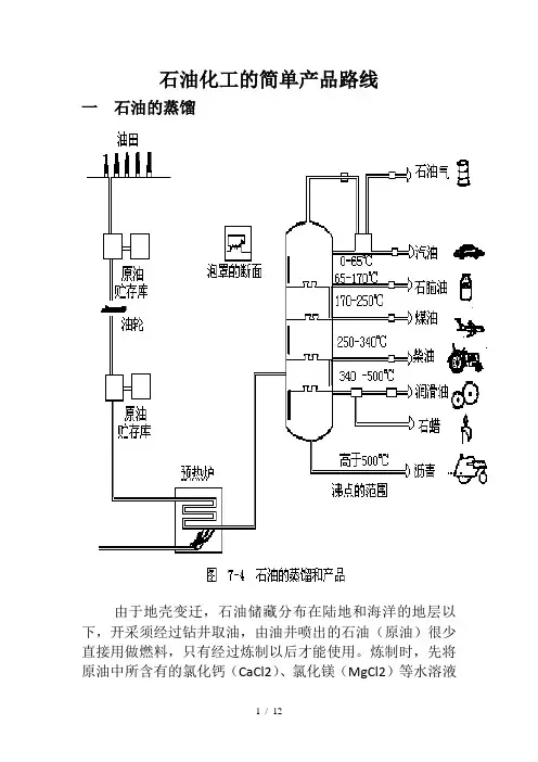 石油化工的简单产品路线