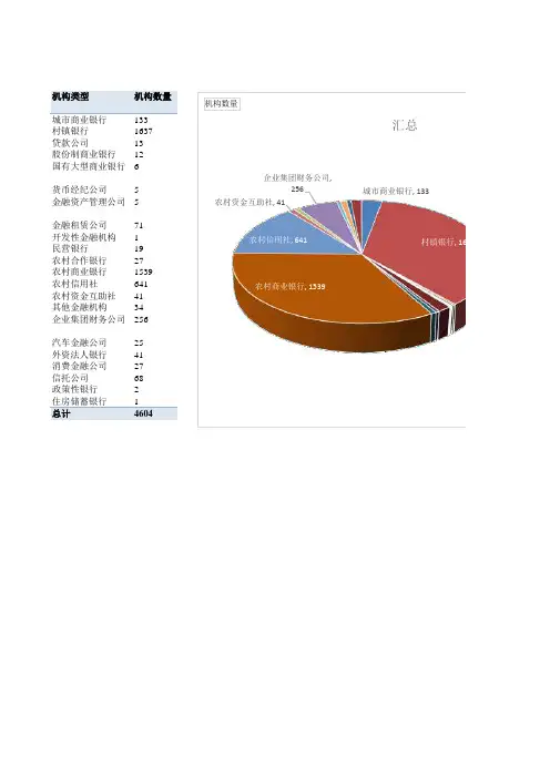 EXCEL整理版本可筛选银行金融机构名单(截止2020年12月31日)