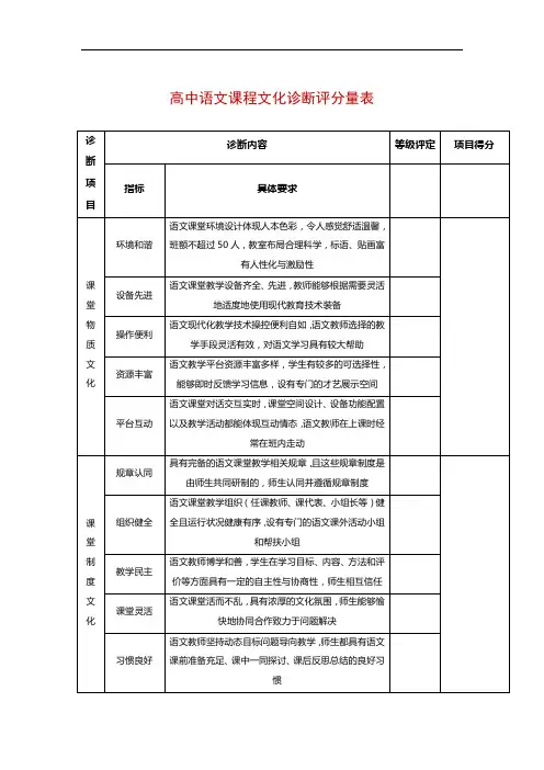 高中语文课程文化诊断评分量表(打印版)