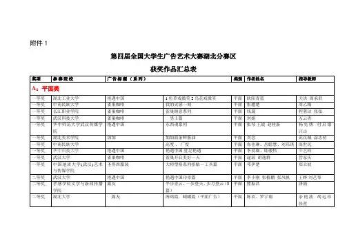 ZY-广告大赛结果.doc