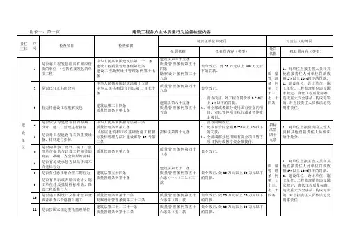 建设工程各方主质量行为监督检查内容