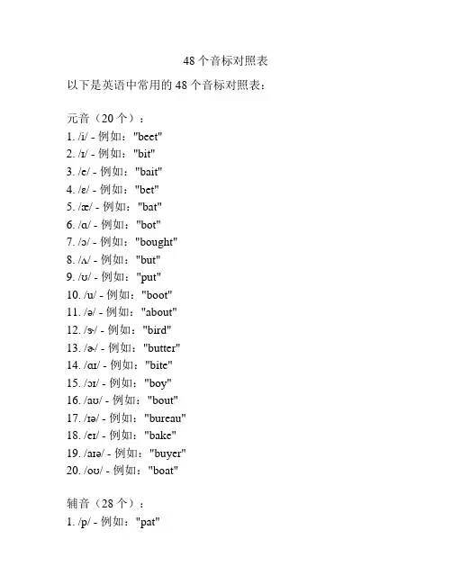 48个音标对照表