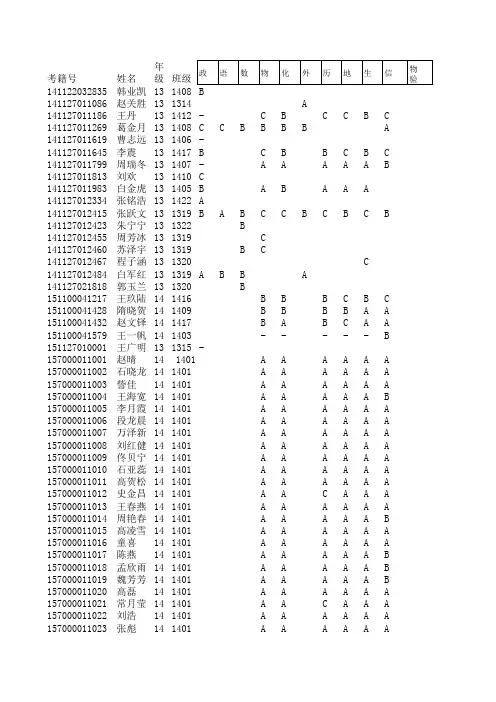 2015年12月学考成绩