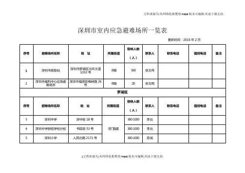 深圳室内应急避难场所一览表