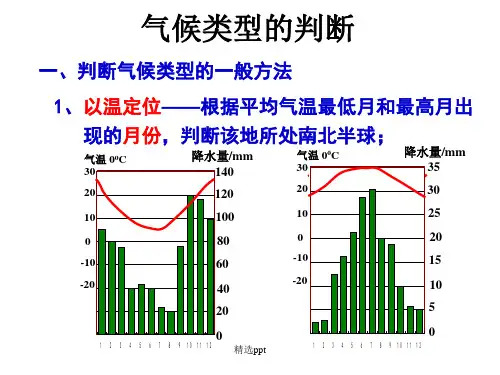 《气候类型的判定》PPT课件