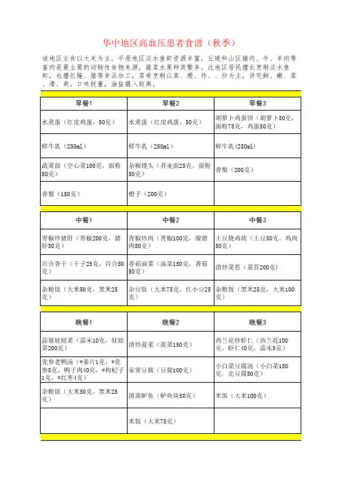 华中地区高血压食谱(秋季)