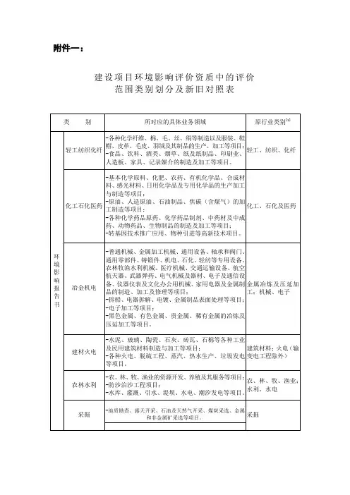 建设项目环境影响评价资质中评价范围类别划分