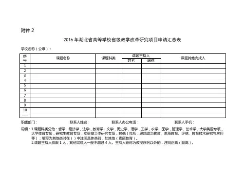湖北省高等学校省级教学改革研究项目申请汇总表