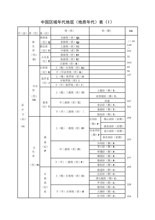 中国区域年代地层地质年代表I