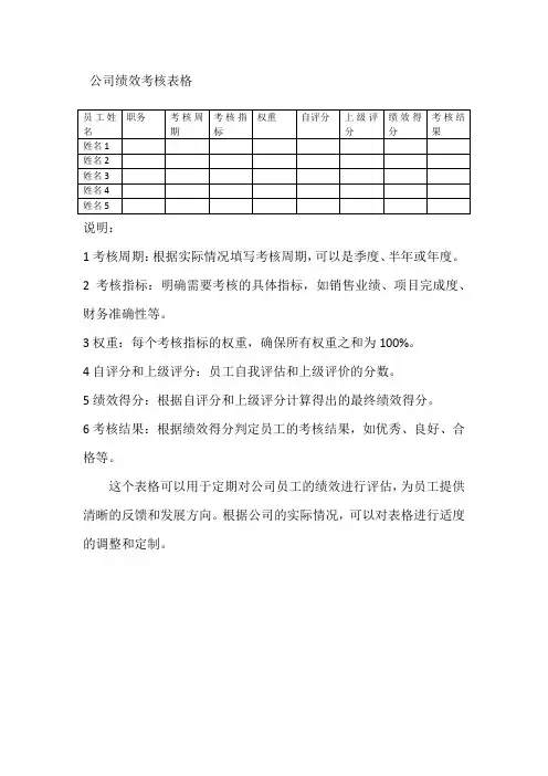 公司绩效考核表格
