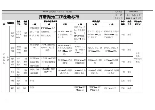 打磨抛光检验标准