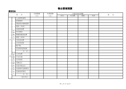 小区物业管理预算表范本(全套)