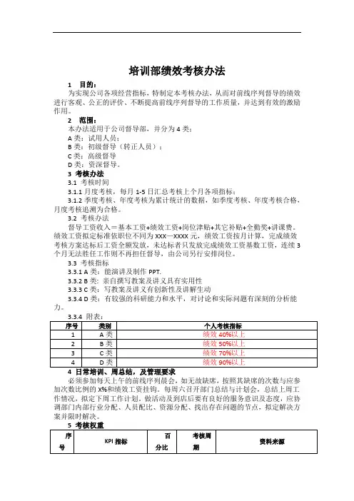 督导绩效考核方案