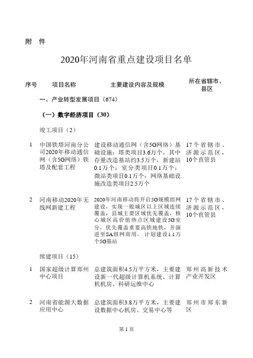 2020年河南省重点项目名单