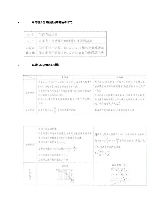 带电粒子在匀强磁场中的运动形式解析