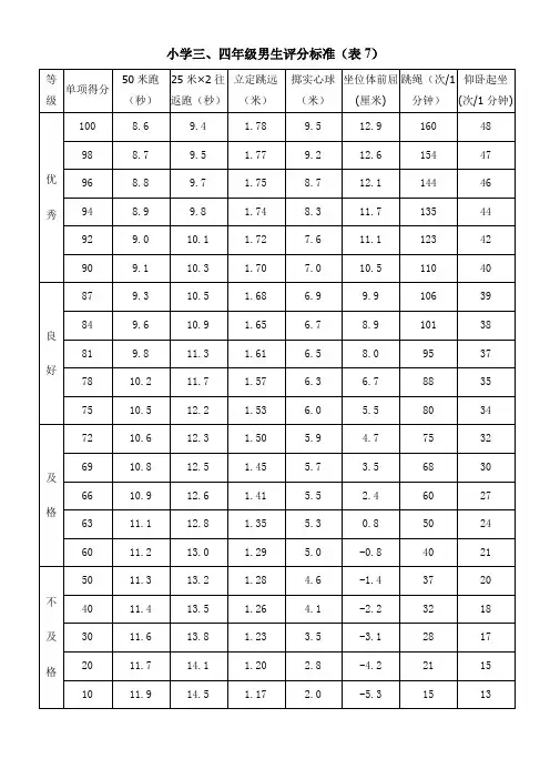 小学《国家学生体质健康标准》评分标准表