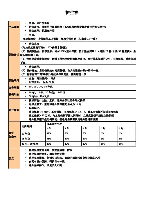 平安护身福(分红险)保险整理