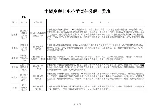学校内设机构及工作分工