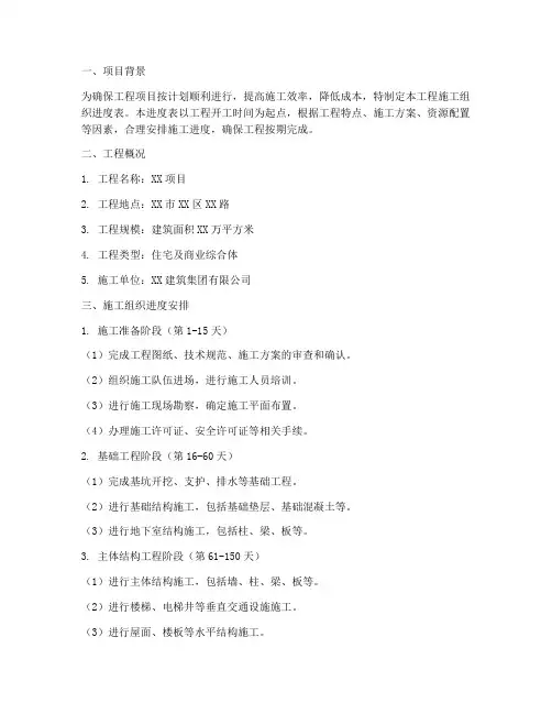工程施工组织进度表