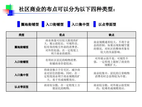 社区商业各类商铺的布点