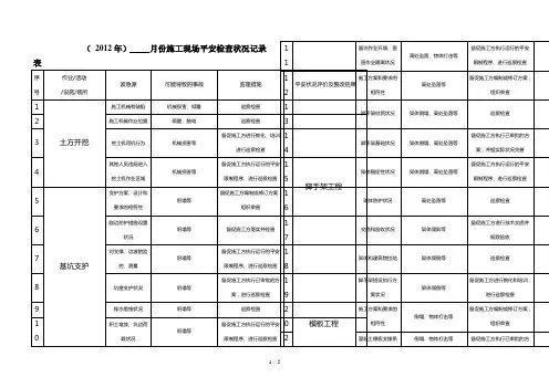施工现场安全检查情况记录表