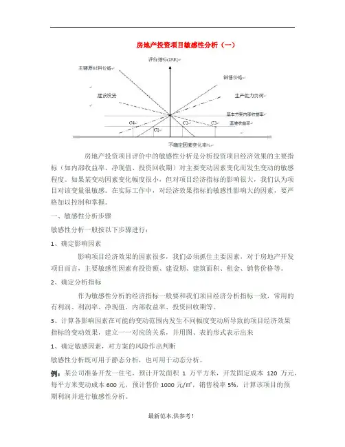 房地产投资项目敏感性分析