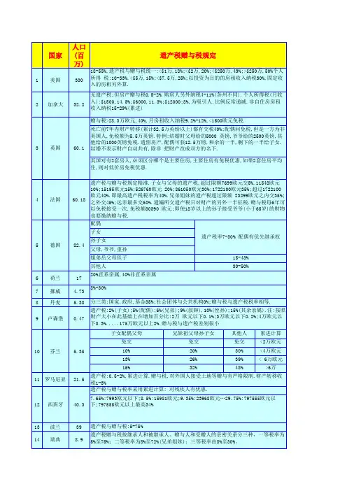 世界各国遗产税