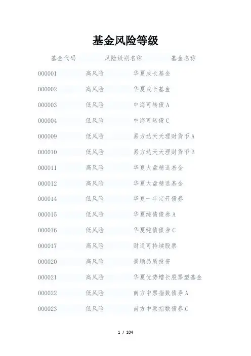 基金风险等级分类