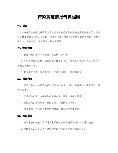 传染病疫情报告流程图