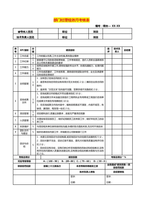部门经理绩效月考核表模板