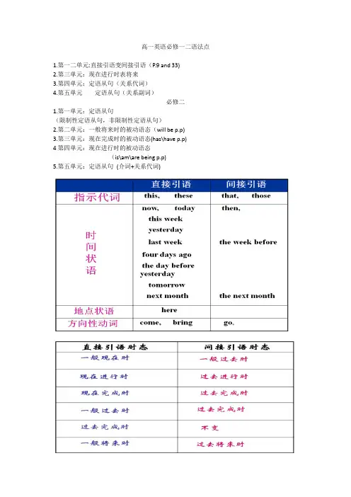 (完整)高一英语必修一二语法点