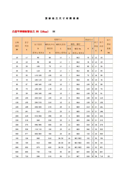 国标法兰尺寸对照表