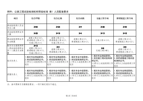 新等级标准 表1及表2-1、2、3 公路工程综合甲乙丙级人员配置要求及基本能力及主要仪器设备要求