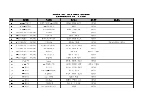 第9届全国大学生广告艺术大赛深圳大学传播学院代表学院