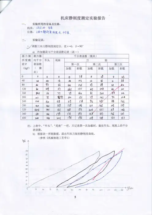 机床静刚度测定实验报告
