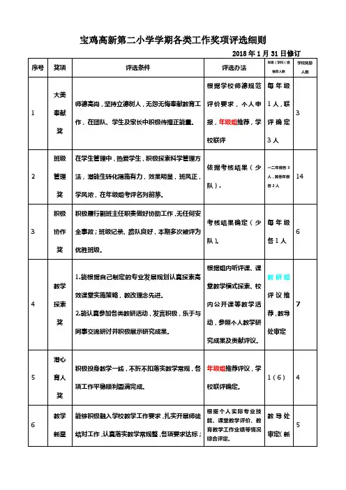 二小表彰评选奖项细则
