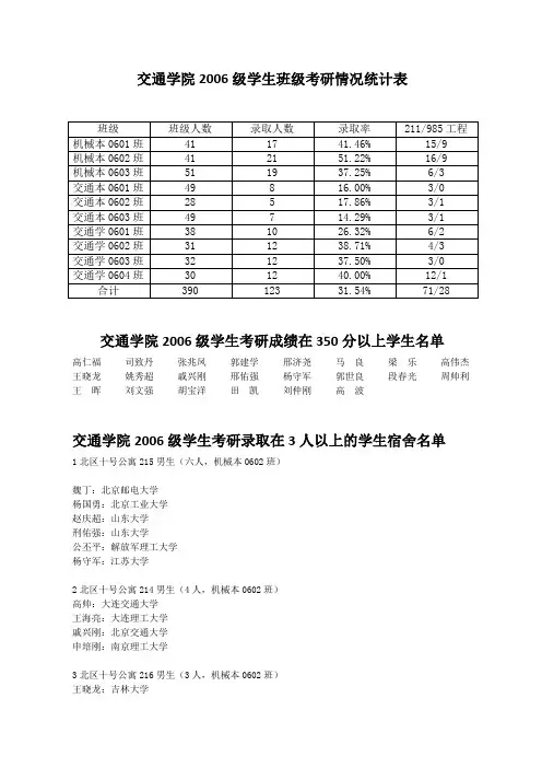 交通学院2006级学生班级考研情况统计表