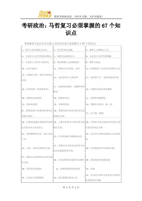 考研政治：马哲复习必须掌握的67个知识点