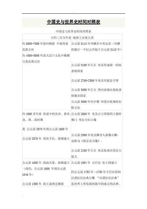 中国史与世界史时间对照表