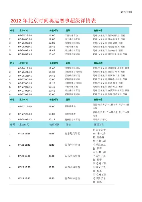 某年奥运赛事比赛日程超级详情表格模板(北京时间为准